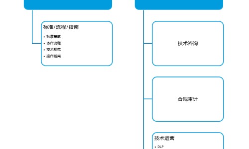 【阿莫西林治鼻窦炎吃多长时间】阿莫西林治鼻窦炎吃多长时间 - 鼻窦炎 阿莫西林 效果网
